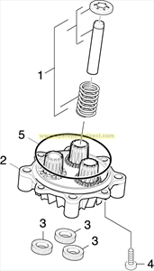 thrust guidance
